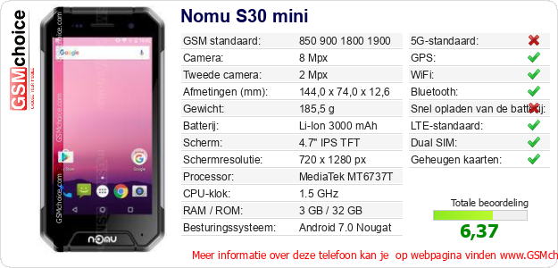 Nomu S30 mini Technische gegevens 