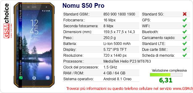 Nomu S50 Pro Dati tecnici di telefono cellulare 