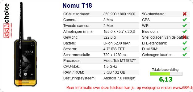 Nomu T18 Technische gegevens Nomu T18 Technische gegevens
