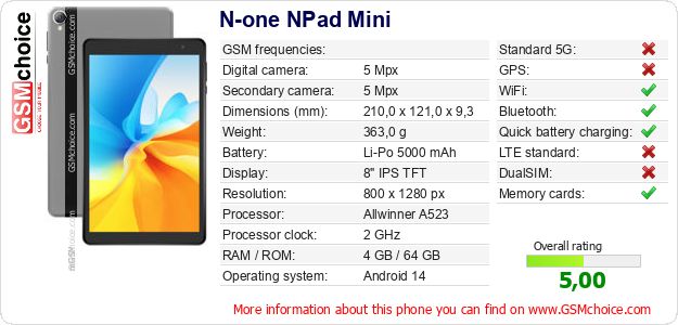 N-one NPad Mini technical specifications N-one NPad Mini technical specifications