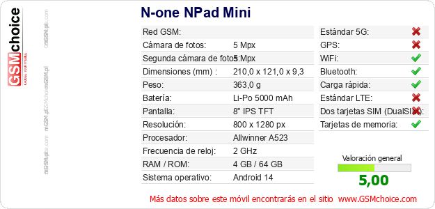 N-one NPad Mini Datos técnicos del móvil N-one NPad Mini Datos técnicos del móvil