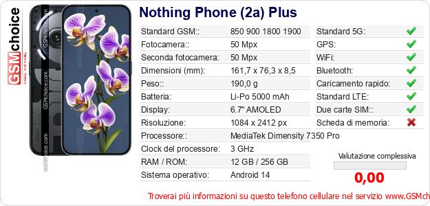 Nothing Phone (2a) Plus Dati tecnici di telefono cellulare Nothing Phone (2a) Plus Dati tecnici di telefono cellulare