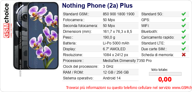 Nothing Phone (2a) Plus Dati tecnici di telefono cellulare Nothing Phone (2a) Plus Dati tecnici di telefono cellulare