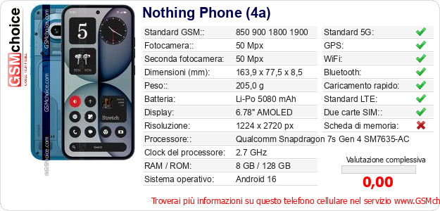 Nothing Phone (4a) Dati tecnici di telefono cellulare 