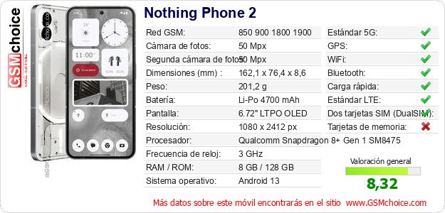 Nothing Phone 2 Datos técnicos del móvil 