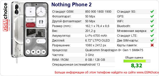 Nothing Phone 2 Технические данные телефона Nothing Phone 2 Технические данные телефона