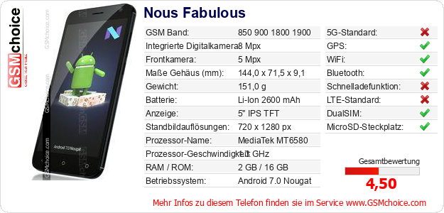 Nous Fabulous technische Daten Nous Fabulous technische Daten