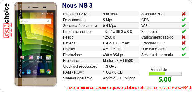Nous NS 3 Dati tecnici di telefono cellulare 