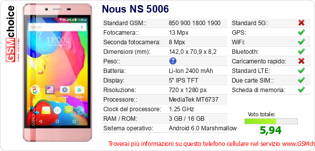 Nous NS 5006 Dati tecnici di telefono cellulare Nous NS 5006 Dati tecnici di telefono cellulare