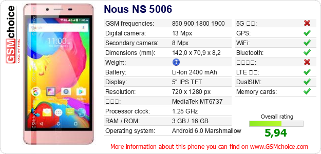 Nous NS 5006 手機技術數據