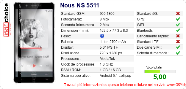 Nous NS 5511 Dati tecnici di telefono cellulare 