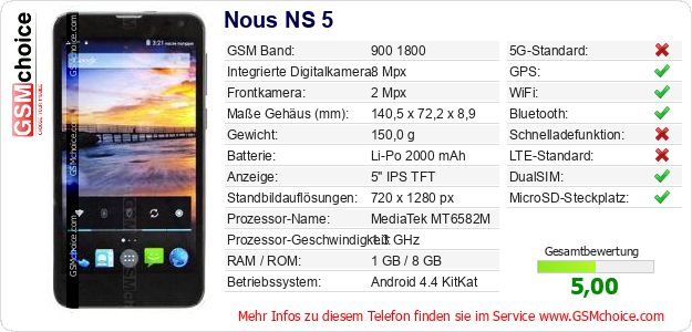 Nous NS 5 technische Daten Nous NS 5 technische Daten