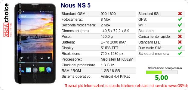 Nous NS 5 Dati tecnici di telefono cellulare 