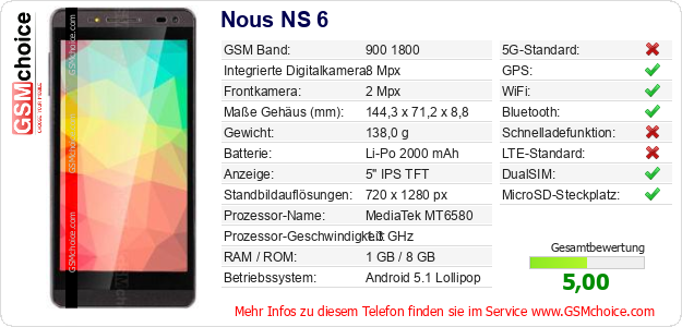 Nous NS 6 technische Daten Nous NS 6 technische Daten