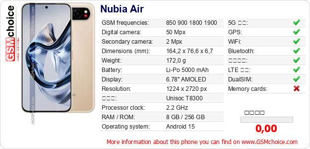 Nubia Air 手機技術數據