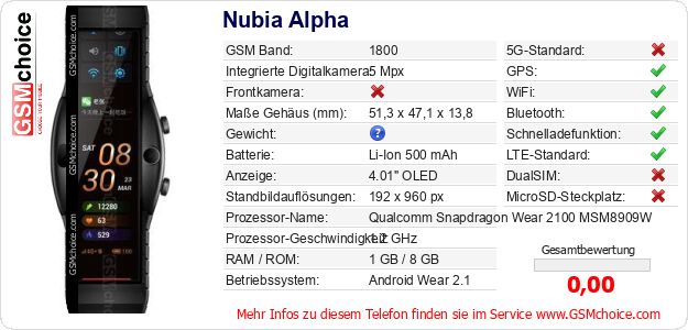 Nubia Alpha technische Daten Nubia Alpha technische Daten