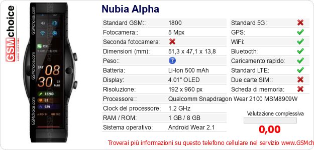 Nubia Alpha Dati tecnici di telefono cellulare Nubia Alpha Dati tecnici di telefono cellulare