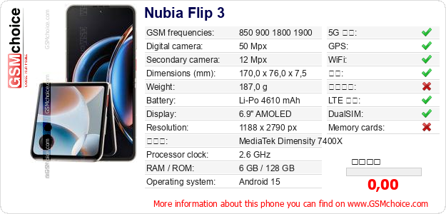Nubia Flip 3 手机技术数据