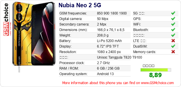 Nubia Neo 2 5G 手機技術數據