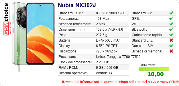 Nubia NX302J Dati tecnici di telefono cellulare 