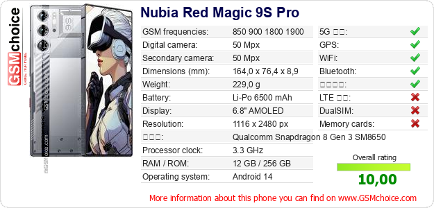 Nubia Red Magic 9S Pro 手機技術數據