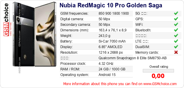 Nubia RedMagic 10 Pro Golden Saga 手機技術數據