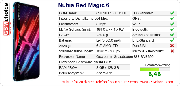 Nubia Red Magic 6 technische Daten Nubia Red Magic 6 technische Daten