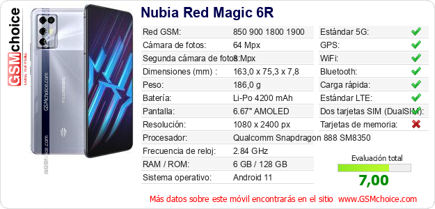 Nubia Red Magic 6R Datos técnicos del móvil 
