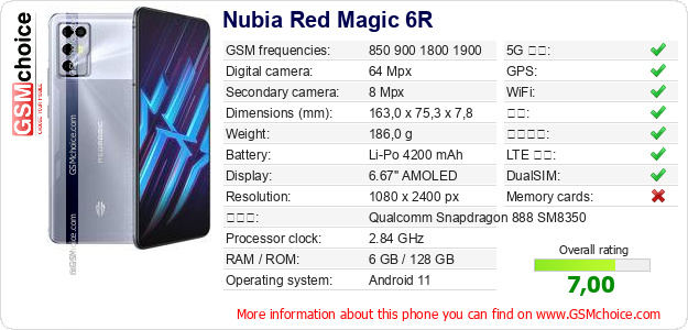 Nubia Red Magic 6R 手机技术数据