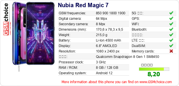 Nubia Red Magic 7 手機技術數據