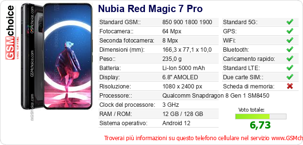 Nubia Red Magic 7 Pro Dati tecnici di telefono cellulare Nubia Red Magic 7 Pro Dati tecnici di telefono cellulare