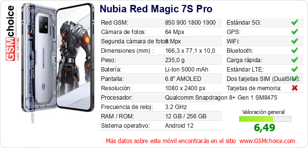 Nubia Red Magic 7S Pro Datos técnicos del móvil 