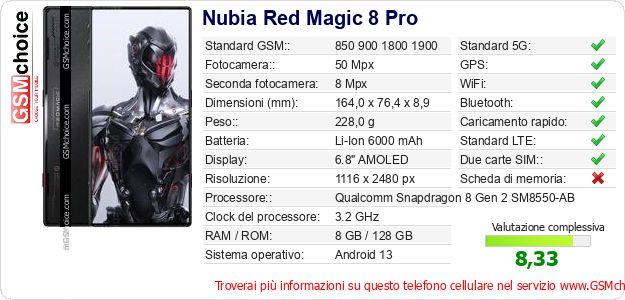 Nubia Red Magic 8 Pro Dati tecnici di telefono cellulare Nubia Red Magic 8 Pro Dati tecnici di telefono cellulare