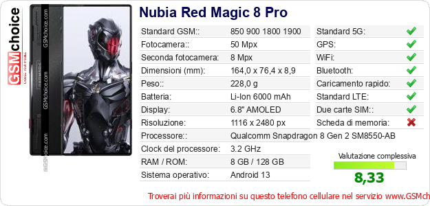 Nubia Red Magic 8 Pro Dati tecnici di telefono cellulare 