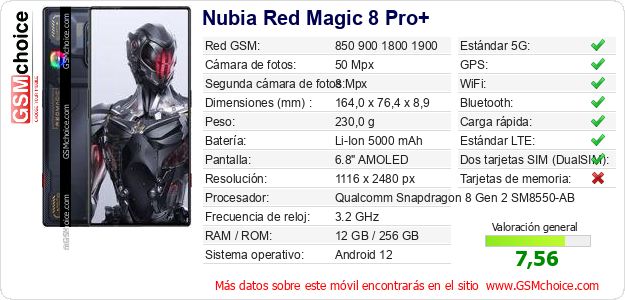 Nubia Red Magic 8 Pro+ Datos técnicos del móvil 