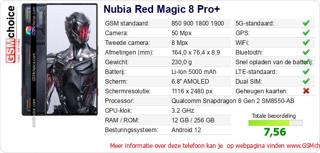 Nubia Red Magic 8 Pro+ Technische gegevens 