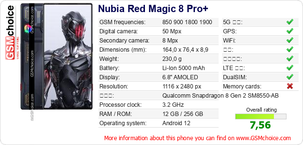 Nubia Red Magic 8 Pro+ 手机技术数据