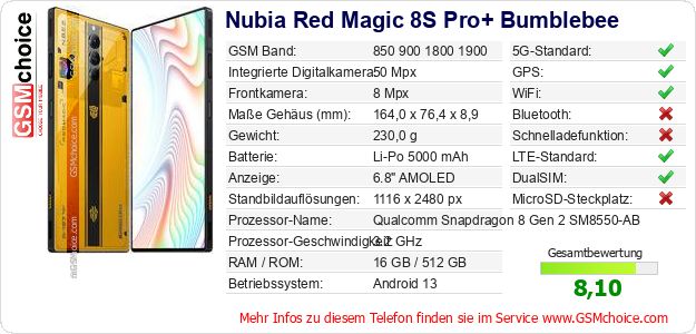 Nubia Red Magic 8S Pro+ Bumblebee technische Daten Nubia Red Magic 8S Pro+ Bumblebee technische Daten