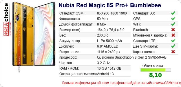 Nubia Red Magic 8S Pro+ Bumblebee Технические данные телефона Nubia Red Magic 8S Pro+ Bumblebee Технические данные телефона