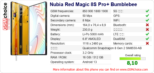 Nubia Red Magic 8S Pro+ Bumblebee 手機技術數據
