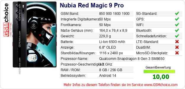 Nubia Red Magic 9 Pro technische Daten Nubia Red Magic 9 Pro technische Daten