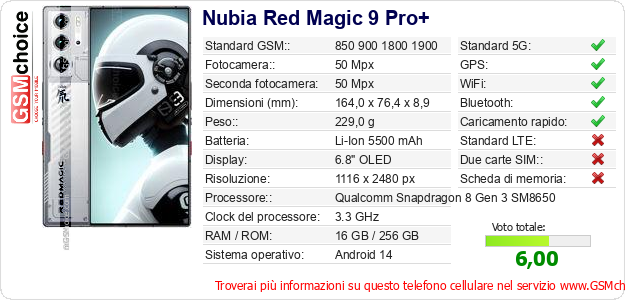 Nubia Red Magic 9 Pro+ Dati tecnici di telefono cellulare Nubia Red Magic 9 Pro+ Dati tecnici di telefono cellulare