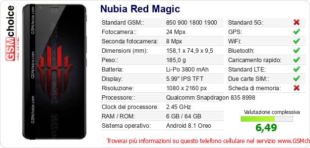 Nubia Red Magic Dati tecnici di telefono cellulare Nubia Red Magic Dati tecnici di telefono cellulare