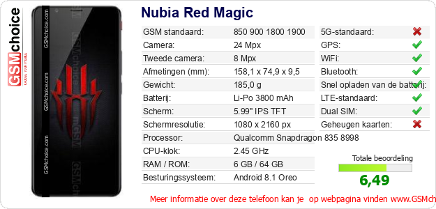 Nubia Red Magic Technische gegevens 