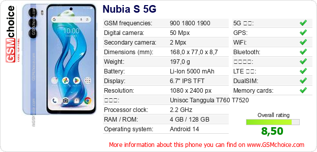 Nubia S 5G 手機技術數據