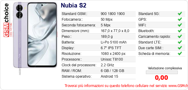 Nubia S2 Dati tecnici di telefono cellulare Nubia S2 Dati tecnici di telefono cellulare