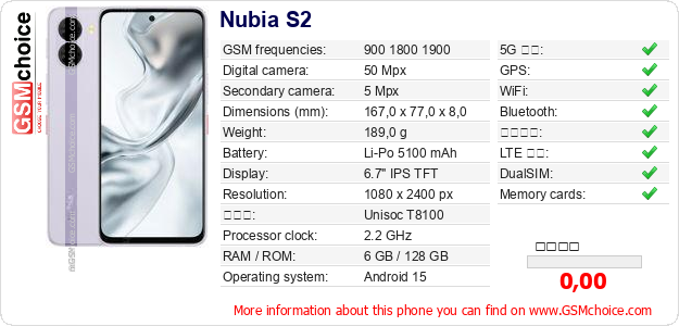 Nubia S2 手機技術數據
