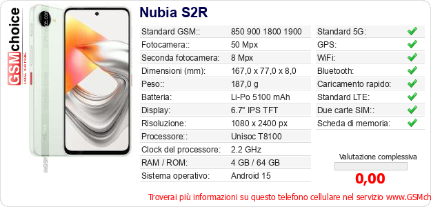 Nubia S2R Dati tecnici di telefono cellulare Nubia S2R Dati tecnici di telefono cellulare
