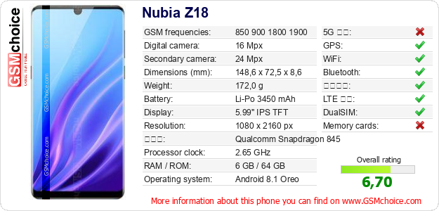 Nubia Z18 手機技術數據