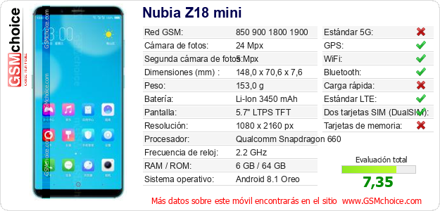 Nubia Z18 mini Datos técnicos del móvil Nubia Z18 mini Datos técnicos del móvil